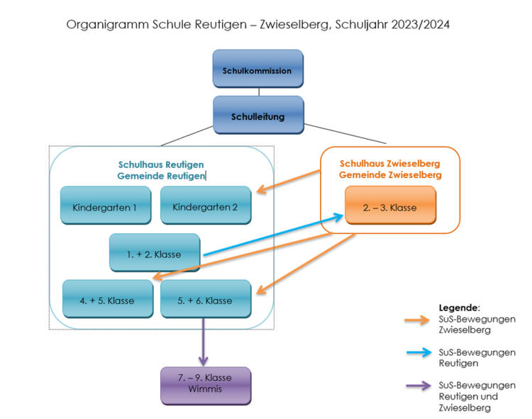 Organigramm